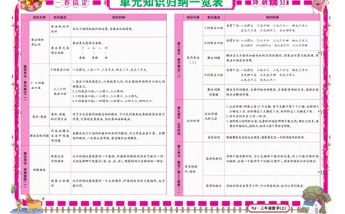 《冲刺100分》数学2年级上册（RJ）_二年级上下册资料_小学二年级学习资料-25年更新版_2-03、小学二年级数学上册_2-3-2、练习题、作业、试题、试卷_人教版_电子册类
