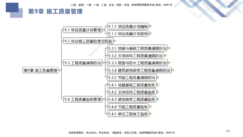 03.2025许军-核心考点速记-建筑实务3_2026年一级建造师_2026年一建建筑_2025年一建建筑SVIP_02-基础精讲✿高端面授✿深度强化_34-建筑《核心考点速记》许军HX_讲义