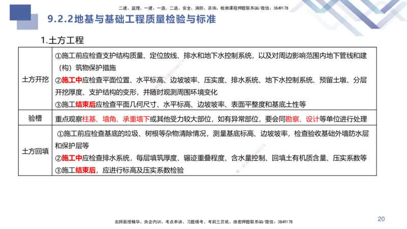 03.2025许军-核心考点速记-建筑实务3_2026年一级建造师_2026年一建建筑_2025年一建建筑SVIP_02-基础精讲✿高端面授✿深度强化_34-建筑《核心考点速记》许军HX_讲义