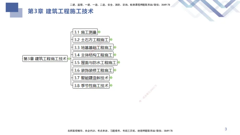 03.2025许军-核心考点速记-建筑实务3_2026年一级建造师_2026年一建建筑_2025年一建建筑SVIP_02-基础精讲✿高端面授✿深度强化_34-建筑《核心考点速记》许军HX_讲义
