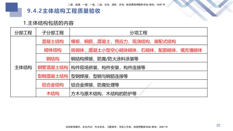03.2025许军-核心考点速记-建筑实务3_2026年一级建造师_2026年一建建筑_2025年一建建筑SVIP_02-基础精讲✿高端面授✿深度强化_34-建筑《核心考点速记》许军HX_讲义
