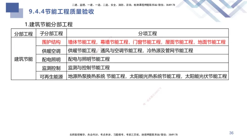 03.2025许军-核心考点速记-建筑实务3_2026年一级建造师_2026年一建建筑_2025年一建建筑SVIP_02-基础精讲✿高端面授✿深度强化_34-建筑《核心考点速记》许军HX_讲义