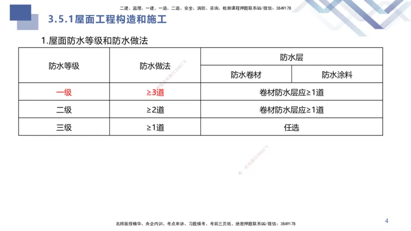 03.2025许军-核心考点速记-建筑实务3_2026年一级建造师_2026年一建建筑_2025年一建建筑SVIP_02-基础精讲✿高端面授✿深度强化_34-建筑《核心考点速记》许军HX_讲义