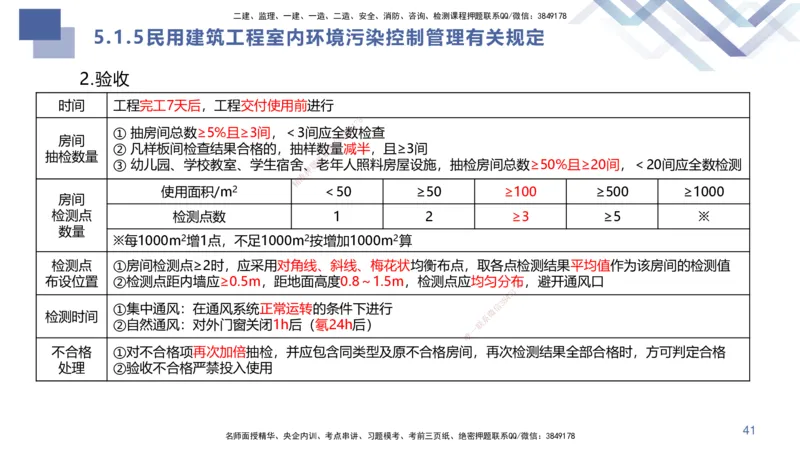 03.2025许军-核心考点速记-建筑实务3_2026年一级建造师_2026年一建建筑_2025年一建建筑SVIP_02-基础精讲✿高端面授✿深度强化_34-建筑《核心考点速记》许军HX_讲义