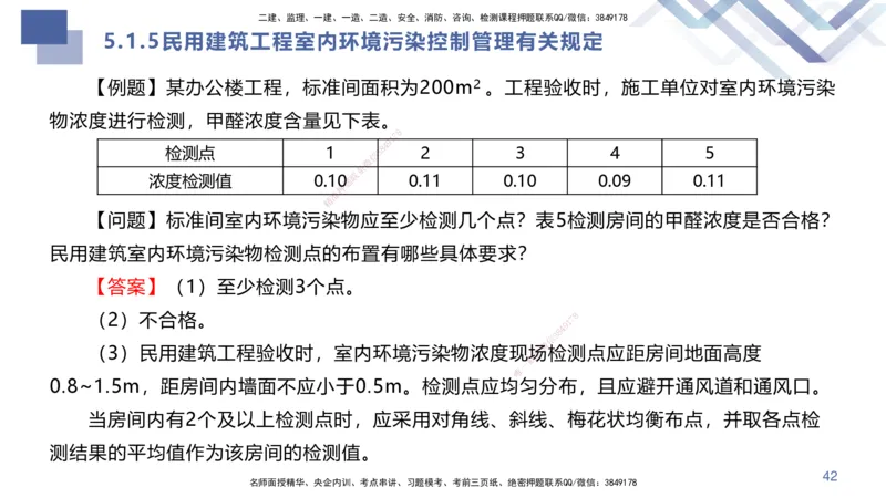 03.2025许军-核心考点速记-建筑实务3_2026年一级建造师_2026年一建建筑_2025年一建建筑SVIP_02-基础精讲✿高端面授✿深度强化_34-建筑《核心考点速记》许军HX_讲义
