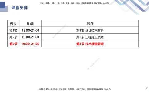 03.2025许军-核心考点速记-建筑实务3_2026年一级建造师_2026年一建建筑_2025年一建建筑SVIP_02-基础精讲✿高端面授✿深度强化_34-建筑《核心考点速记》许军HX_讲义