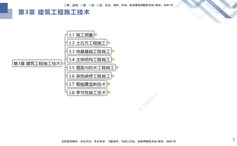 03.2025许军-核心考点速记-建筑实务3_2026年一级建造师_2026年一建建筑_2025年一建建筑SVIP_02-基础精讲✿高端面授✿深度强化_34-建筑《核心考点速记》许军HX_讲义