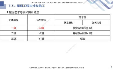 03.2025许军-核心考点速记-建筑实务3_2026年一级建造师_2026年一建建筑_2025年一建建筑SVIP_02-基础精讲✿高端面授✿深度强化_34-建筑《核心考点速记》许军HX_讲义