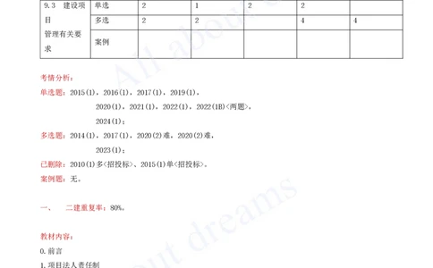 2025-59-第3篇-第9章-9.3-建设项目管理有关要求（一）_2026年一级建造师_2026年一建水利_2025年一建水利SVIP_02-基础精讲✿高端面授✿深度强化_12-水利《天一精讲班》李想KL_讲义