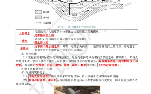 03.第3讲-12地下水控制及特殊路基处理_2026年一级建造师_2026年一建市政_2025年一建市政SVIP_02-基础精讲✿高端面授✿深度强化_董雨佳