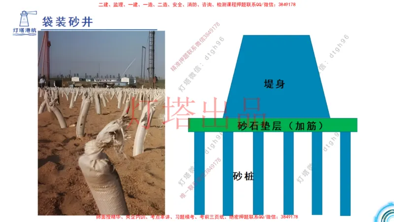 港航小白入门课04节斜坡堤+05节泥浆换算_2026年一级建造师_2026年一建港航_2025年一建港航SVIP_02-基础精讲✿高端面授✿深度强化_05-港航《自营系列课》灯塔SMR_入门精讲课