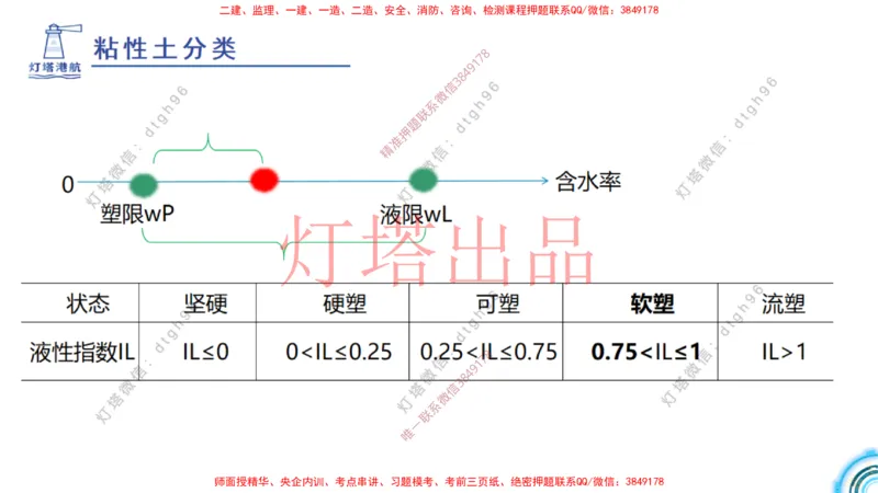 港航小白入门课04节斜坡堤+05节泥浆换算_2026年一级建造师_2026年一建港航_2025年一建港航SVIP_02-基础精讲✿高端面授✿深度强化_05-港航《自营系列课》灯塔SMR_入门精讲课