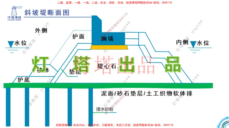 港航小白入门课04节斜坡堤+05节泥浆换算_2026年一级建造师_2026年一建港航_2025年一建港航SVIP_02-基础精讲✿高端面授✿深度强化_05-港航《自营系列课》灯塔SMR_入门精讲课