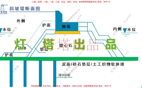 港航小白入门课04节斜坡堤+05节泥浆换算_2026年一级建造师_2026年一建港航_2025年一建港航SVIP_02-基础精讲✿高端面授✿深度强化_05-港航《自营系列课》灯塔SMR_入门精讲课