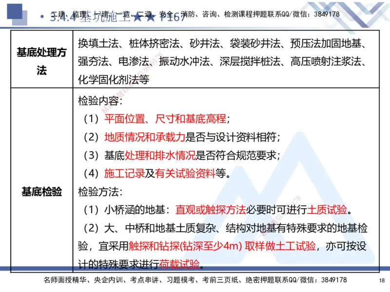 03.2025寇伟-考点专项突破-公路实务3_2026年一级建造师_2026年一建公路_2025年一建公路SVIP_02-基础精讲✿高端面授✿深度强化_36-公路《考点专项突破》寇伟HX_讲义
