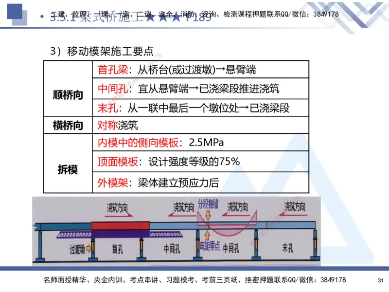 03.2025寇伟-考点专项突破-公路实务3_2026年一级建造师_2026年一建公路_2025年一建公路SVIP_02-基础精讲✿高端面授✿深度强化_36-公路《考点专项突破》寇伟HX_讲义