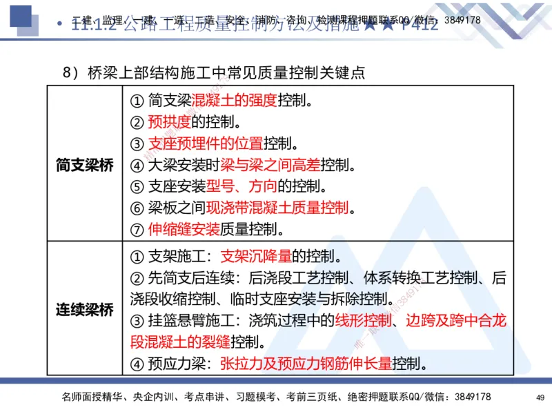 03.2025寇伟-考点专项突破-公路实务3_2026年一级建造师_2026年一建公路_2025年一建公路SVIP_02-基础精讲✿高端面授✿深度强化_36-公路《考点专项突破》寇伟HX_讲义