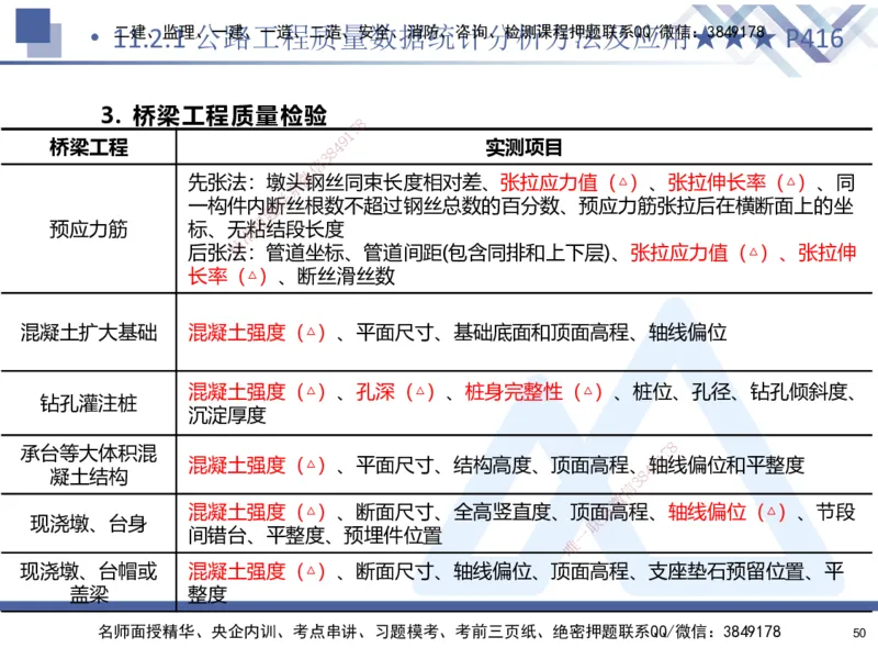 03.2025寇伟-考点专项突破-公路实务3_2026年一级建造师_2026年一建公路_2025年一建公路SVIP_02-基础精讲✿高端面授✿深度强化_36-公路《考点专项突破》寇伟HX_讲义
