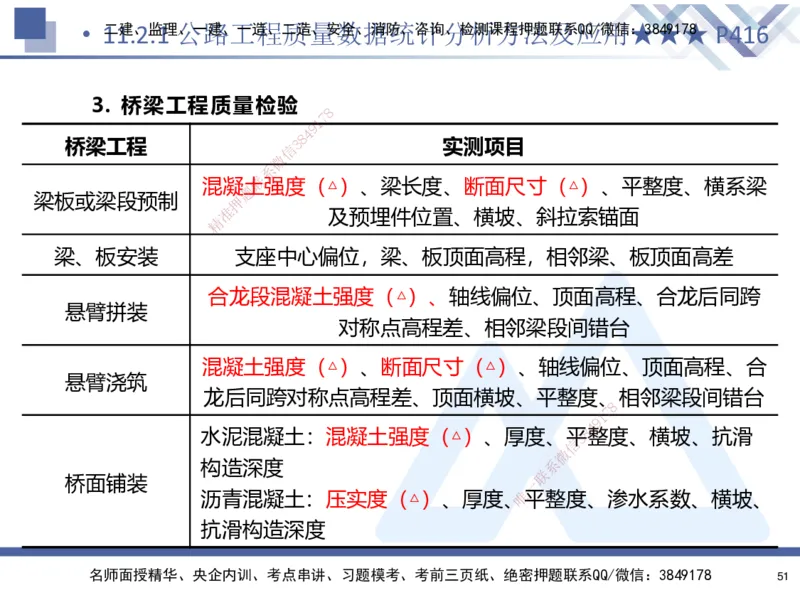 03.2025寇伟-考点专项突破-公路实务3_2026年一级建造师_2026年一建公路_2025年一建公路SVIP_02-基础精讲✿高端面授✿深度强化_36-公路《考点专项突破》寇伟HX_讲义