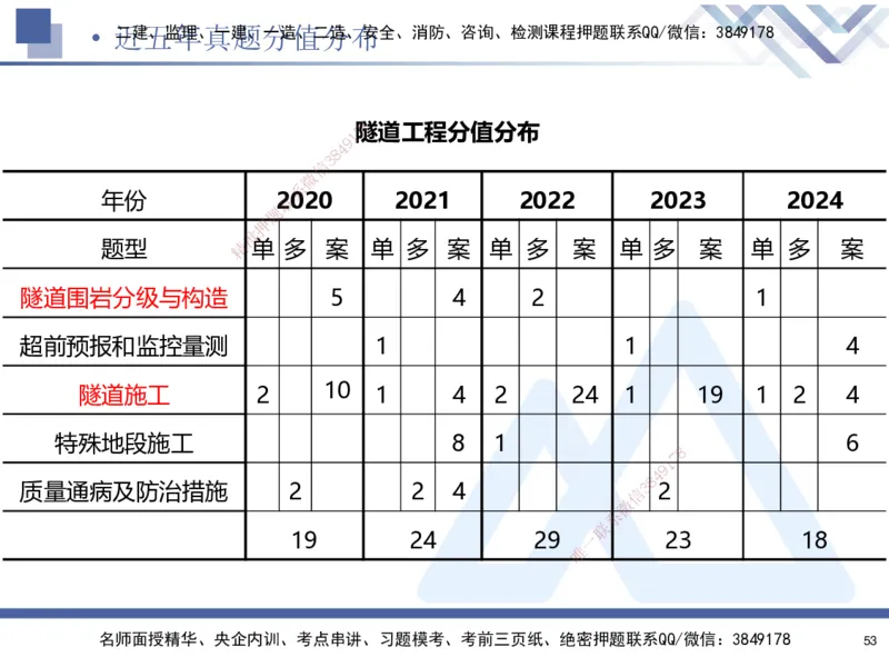 03.2025寇伟-考点专项突破-公路实务3_2026年一级建造师_2026年一建公路_2025年一建公路SVIP_02-基础精讲✿高端面授✿深度强化_36-公路《考点专项突破》寇伟HX_讲义