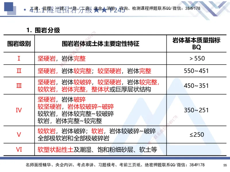 03.2025寇伟-考点专项突破-公路实务3_2026年一级建造师_2026年一建公路_2025年一建公路SVIP_02-基础精讲✿高端面授✿深度强化_36-公路《考点专项突破》寇伟HX_讲义