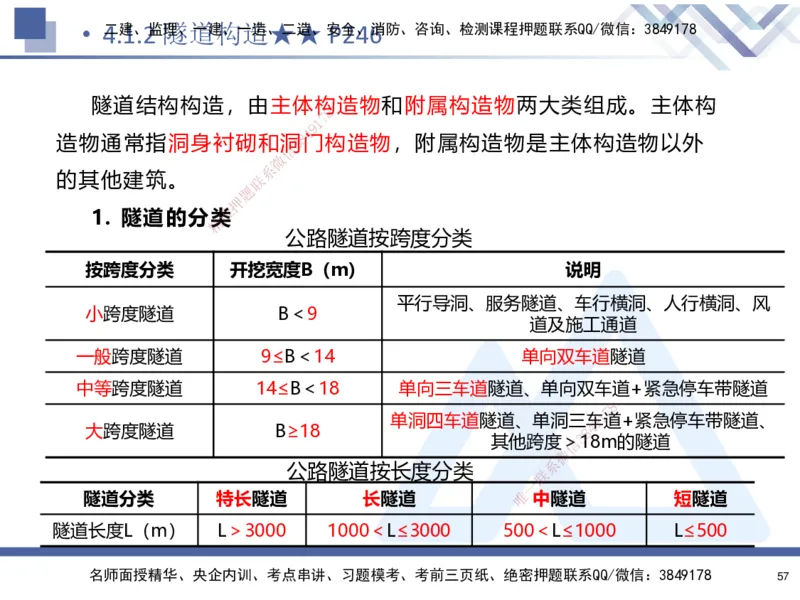 03.2025寇伟-考点专项突破-公路实务3_2026年一级建造师_2026年一建公路_2025年一建公路SVIP_02-基础精讲✿高端面授✿深度强化_36-公路《考点专项突破》寇伟HX_讲义