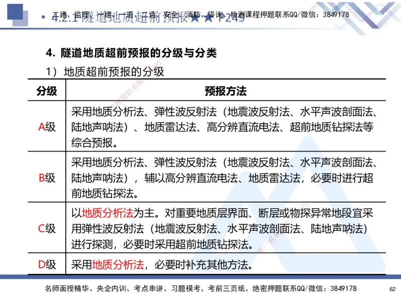 03.2025寇伟-考点专项突破-公路实务3_2026年一级建造师_2026年一建公路_2025年一建公路SVIP_02-基础精讲✿高端面授✿深度强化_36-公路《考点专项突破》寇伟HX_讲义