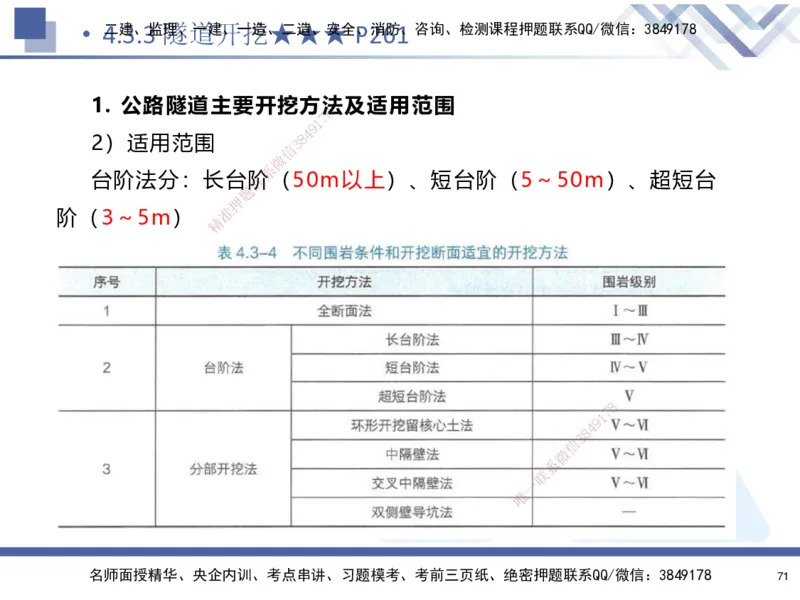 03.2025寇伟-考点专项突破-公路实务3_2026年一级建造师_2026年一建公路_2025年一建公路SVIP_02-基础精讲✿高端面授✿深度强化_36-公路《考点专项突破》寇伟HX_讲义