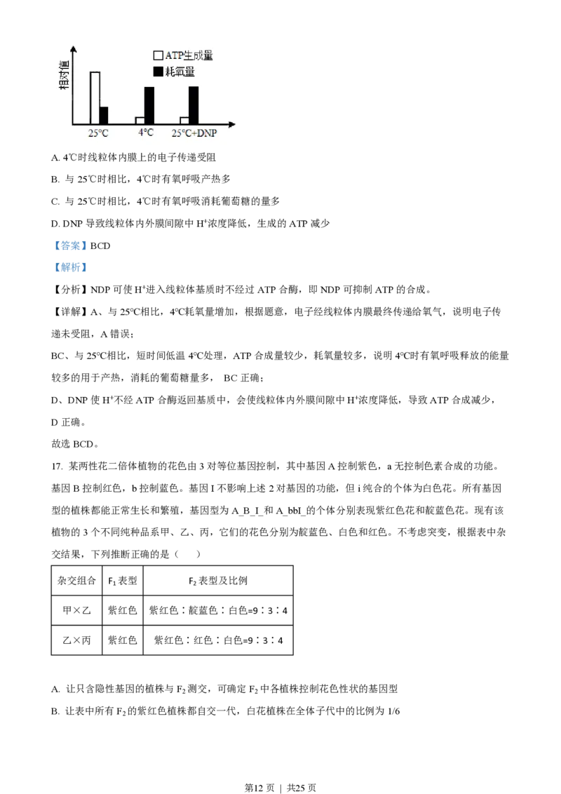 2022年高考生物试卷（山东）（解析卷）_生物历年高考真题_新&middot;PDF版2008-2025&middot;高考生物真题_生物（按年份分类）2008-2025_2022&middot;高考生物真题