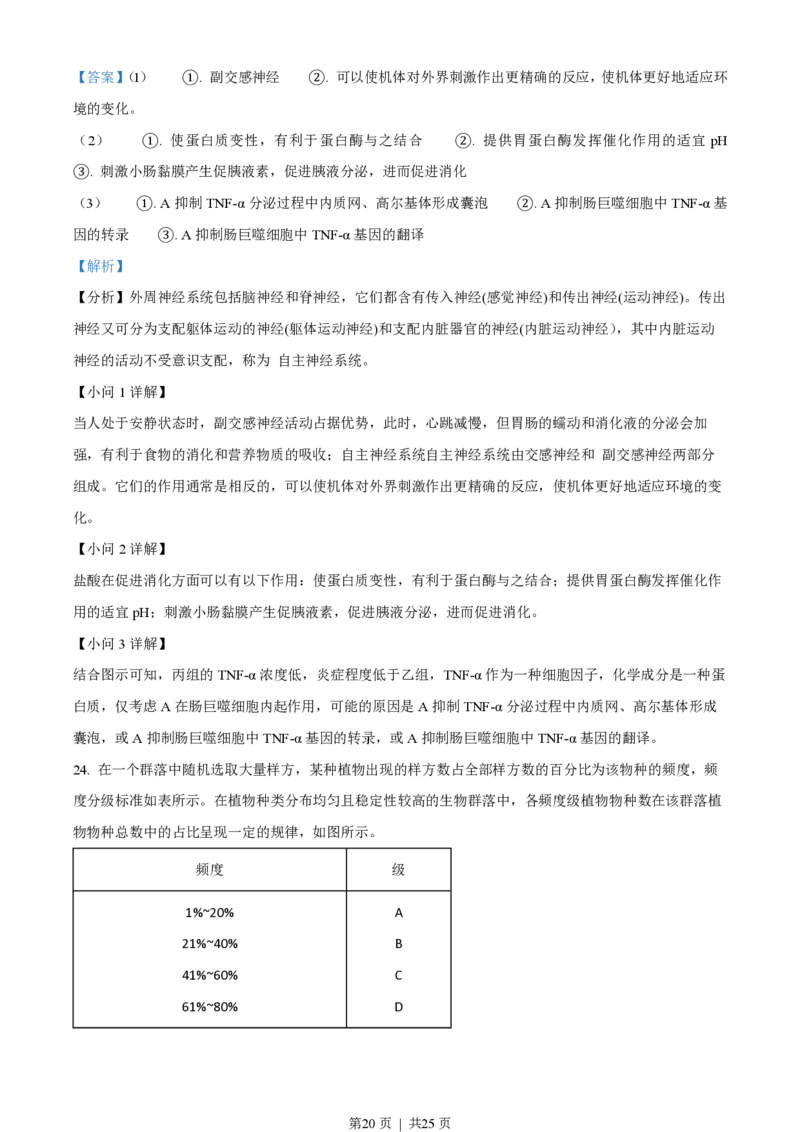 2022年高考生物试卷（山东）（解析卷）_生物历年高考真题_新&middot;PDF版2008-2025&middot;高考生物真题_生物（按年份分类）2008-2025_2022&middot;高考生物真题