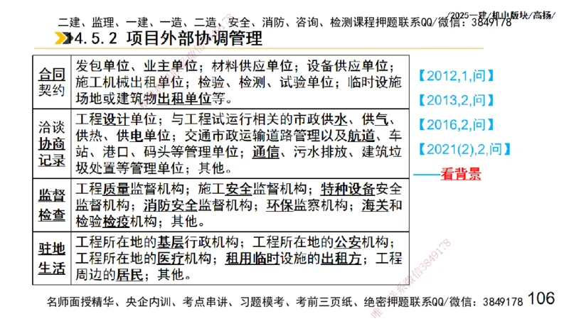 s2025一建机电-高扬-管理板块0_2026年一级建造师_2026年一建机电_2025年一建机电SVIP_04-冲刺串讲✿考点强化✿小灶集训_31-机电《案例专项班》高扬DL_讲义