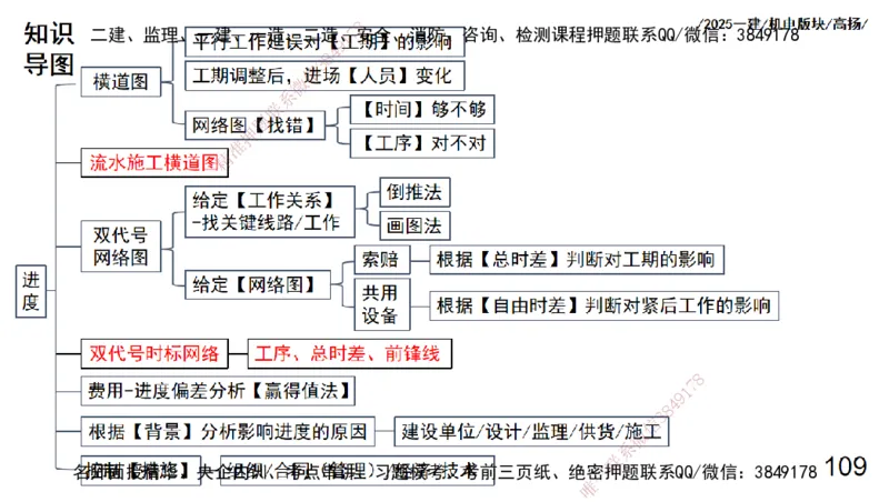 s2025一建机电-高扬-管理板块0_2026年一级建造师_2026年一建机电_2025年一建机电SVIP_04-冲刺串讲✿考点强化✿小灶集训_31-机电《案例专项班》高扬DL_讲义
