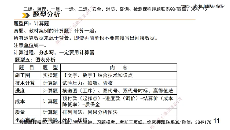s2025一建机电-高扬-管理板块0_2026年一级建造师_2026年一建机电_2025年一建机电SVIP_04-冲刺串讲✿考点强化✿小灶集训_31-机电《案例专项班》高扬DL_讲义
