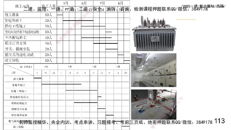 s2025一建机电-高扬-管理板块0_2026年一级建造师_2026年一建机电_2025年一建机电SVIP_04-冲刺串讲✿考点强化✿小灶集训_31-机电《案例专项班》高扬DL_讲义