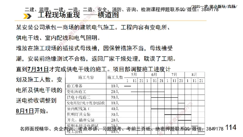 s2025一建机电-高扬-管理板块0_2026年一级建造师_2026年一建机电_2025年一建机电SVIP_04-冲刺串讲✿考点强化✿小灶集训_31-机电《案例专项班》高扬DL_讲义