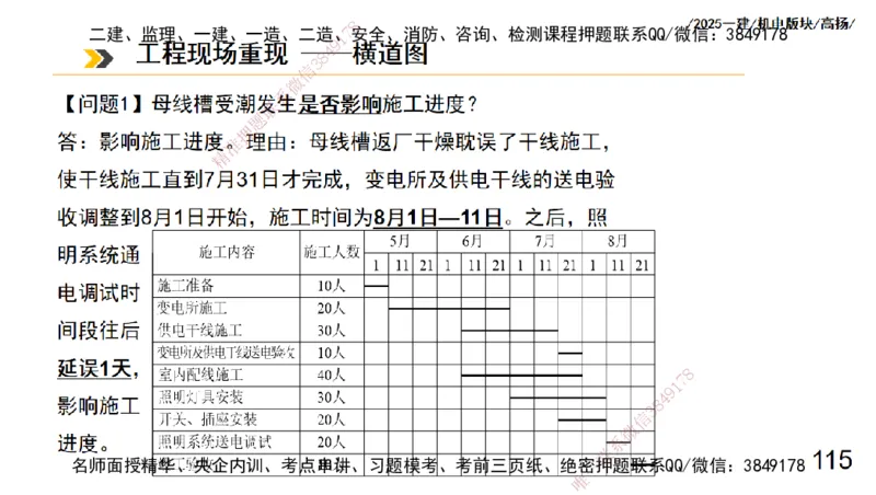 s2025一建机电-高扬-管理板块0_2026年一级建造师_2026年一建机电_2025年一建机电SVIP_04-冲刺串讲✿考点强化✿小灶集训_31-机电《案例专项班》高扬DL_讲义