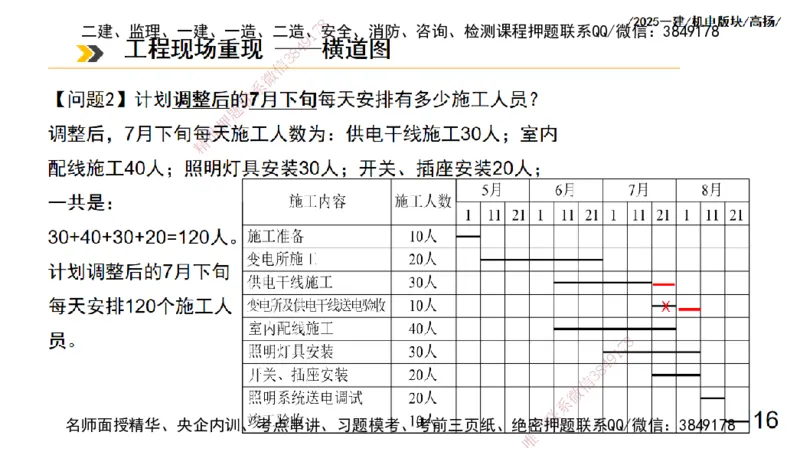 s2025一建机电-高扬-管理板块0_2026年一级建造师_2026年一建机电_2025年一建机电SVIP_04-冲刺串讲✿考点强化✿小灶集训_31-机电《案例专项班》高扬DL_讲义