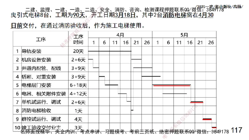 s2025一建机电-高扬-管理板块0_2026年一级建造师_2026年一建机电_2025年一建机电SVIP_04-冲刺串讲✿考点强化✿小灶集训_31-机电《案例专项班》高扬DL_讲义