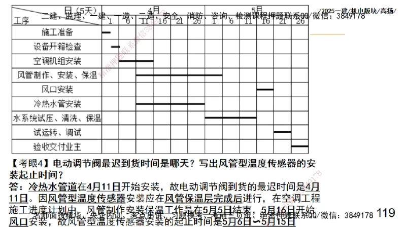 s2025一建机电-高扬-管理板块0_2026年一级建造师_2026年一建机电_2025年一建机电SVIP_04-冲刺串讲✿考点强化✿小灶集训_31-机电《案例专项班》高扬DL_讲义