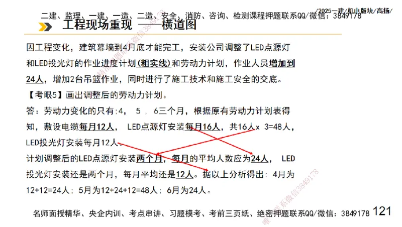 s2025一建机电-高扬-管理板块0_2026年一级建造师_2026年一建机电_2025年一建机电SVIP_04-冲刺串讲✿考点强化✿小灶集训_31-机电《案例专项班》高扬DL_讲义