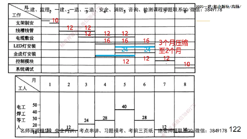 s2025一建机电-高扬-管理板块0_2026年一级建造师_2026年一建机电_2025年一建机电SVIP_04-冲刺串讲✿考点强化✿小灶集训_31-机电《案例专项班》高扬DL_讲义