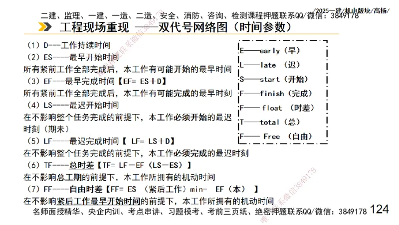 s2025一建机电-高扬-管理板块0_2026年一级建造师_2026年一建机电_2025年一建机电SVIP_04-冲刺串讲✿考点强化✿小灶集训_31-机电《案例专项班》高扬DL_讲义