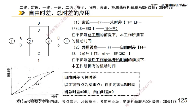 s2025一建机电-高扬-管理板块0_2026年一级建造师_2026年一建机电_2025年一建机电SVIP_04-冲刺串讲✿考点强化✿小灶集训_31-机电《案例专项班》高扬DL_讲义