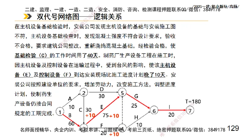 s2025一建机电-高扬-管理板块0_2026年一级建造师_2026年一建机电_2025年一建机电SVIP_04-冲刺串讲✿考点强化✿小灶集训_31-机电《案例专项班》高扬DL_讲义