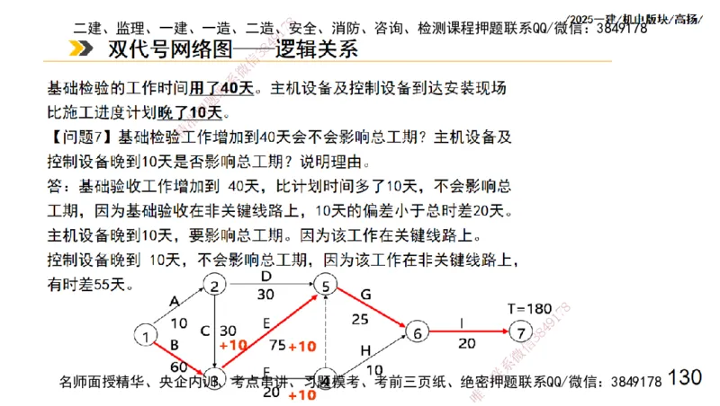 s2025一建机电-高扬-管理板块0_2026年一级建造师_2026年一建机电_2025年一建机电SVIP_04-冲刺串讲✿考点强化✿小灶集训_31-机电《案例专项班》高扬DL_讲义