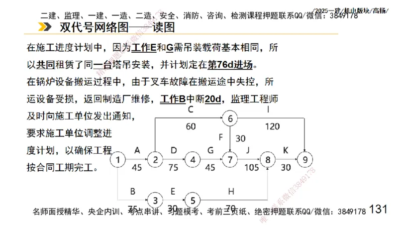 s2025一建机电-高扬-管理板块0_2026年一级建造师_2026年一建机电_2025年一建机电SVIP_04-冲刺串讲✿考点强化✿小灶集训_31-机电《案例专项班》高扬DL_讲义