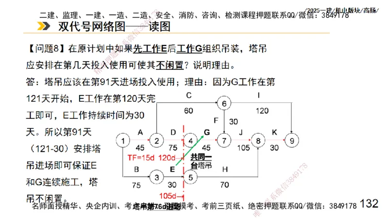s2025一建机电-高扬-管理板块0_2026年一级建造师_2026年一建机电_2025年一建机电SVIP_04-冲刺串讲✿考点强化✿小灶集训_31-机电《案例专项班》高扬DL_讲义