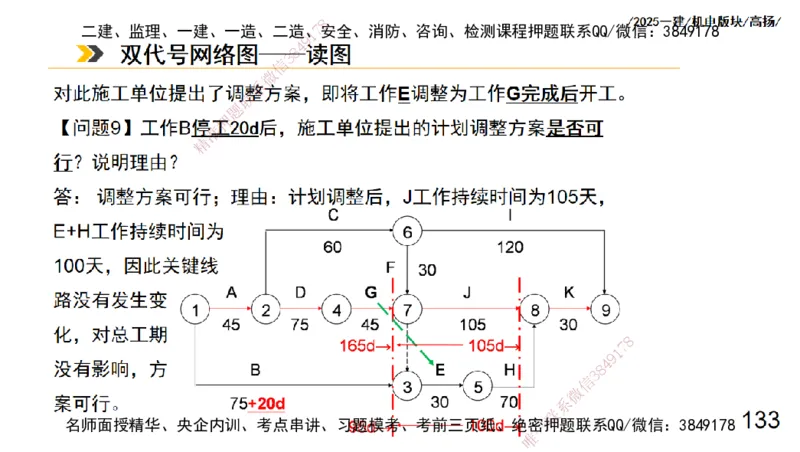 s2025一建机电-高扬-管理板块0_2026年一级建造师_2026年一建机电_2025年一建机电SVIP_04-冲刺串讲✿考点强化✿小灶集训_31-机电《案例专项班》高扬DL_讲义