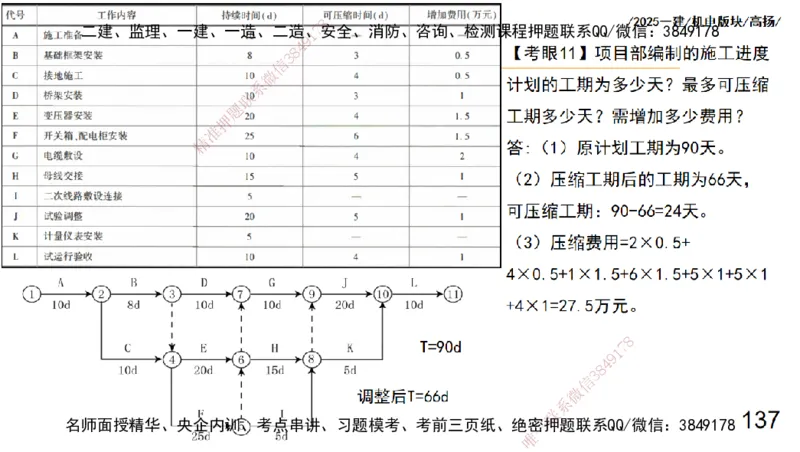s2025一建机电-高扬-管理板块0_2026年一级建造师_2026年一建机电_2025年一建机电SVIP_04-冲刺串讲✿考点强化✿小灶集训_31-机电《案例专项班》高扬DL_讲义