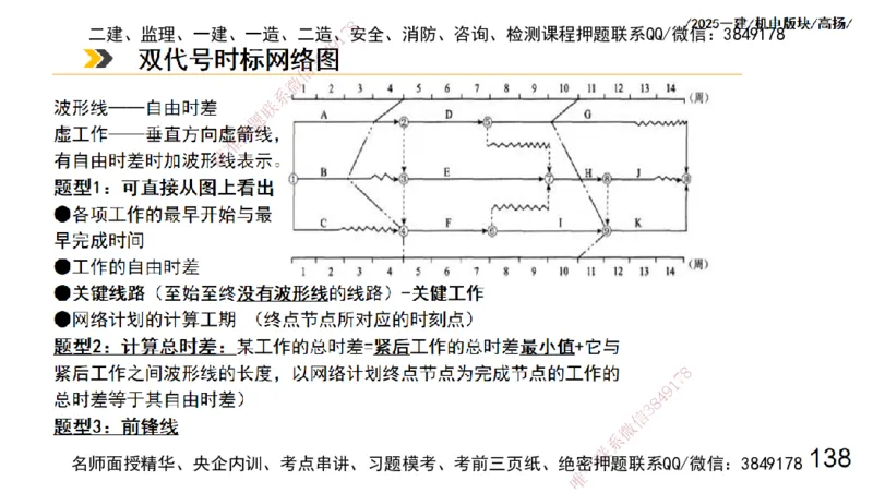 s2025一建机电-高扬-管理板块0_2026年一级建造师_2026年一建机电_2025年一建机电SVIP_04-冲刺串讲✿考点强化✿小灶集训_31-机电《案例专项班》高扬DL_讲义